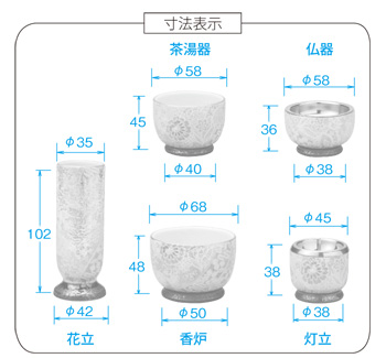 庵　5具足　有田焼　色唐草