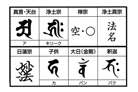 梵字見本